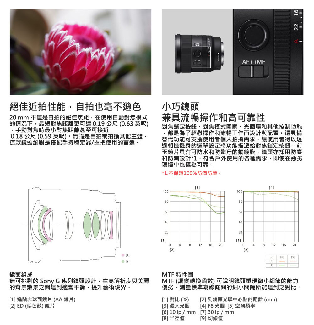 GAFI IMF2 6絕佳近拍性能自拍也毫不遜色2 mm 不僅是自拍的絕佳焦距,在使用自動對焦模式的情況下,最短對焦距離更可達.公尺(0.6 英呎),手動對焦時最小對焦距離甚至可接近0.8 公尺(0.59英呎)。無論是自拍或拍攝其他主體,這款鏡頭絕對是搭配手持穩定器/握把使用的首選。小巧鏡頭兼具流暢操作和高可靠性對焦鎖定按鈕、對焦模式開關、光圈環和其他控制功能,都是為了輕鬆操作和流暢工作而設計與配置。還具備替代功能可支援使用者個人拍攝需求,讓使用者得以透過相機機身的選單設定將功能指派給對焦鎖定按鈕。前玉鏡片具有可防水和防髒汙的氟鍍膜,鏡頭亦採用防塵和防潮設計*1,符合戶外使用的各種需求,即使在惡劣環境中也極為可靠。*1.不保證100%防滴防塵。12鏡頭組成無可挑剔的 Sony G系列鏡頭設計,在高解析度與美麗的背景散景之間達到適當平衡,提升藝術境界。1 進階非球面鏡片 (AA鏡片)2 ED (低色散鏡片3100806004100806040202011]0481216200481216 202]2] 8] [9][6]MTF 特性圖MTF (調變轉換函數)可說明鏡頭重現微小細節的能力優劣,測量標準為線條間的細小間隔所能達到之對比。[1] 對比(%)[2]到鏡頭光學中心點的距離(mm)[3] 最大光圈[4] F8 光圈 [5] 空間頻率[6] 10 /mm[8]半徑值[7] 30 /mm[9] 切線值